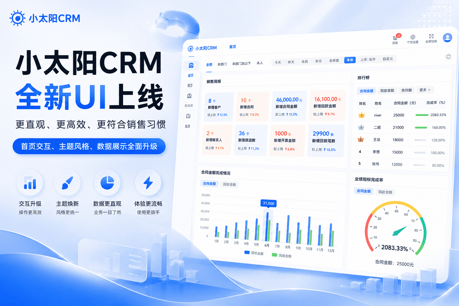 小太阳CRM最新资讯